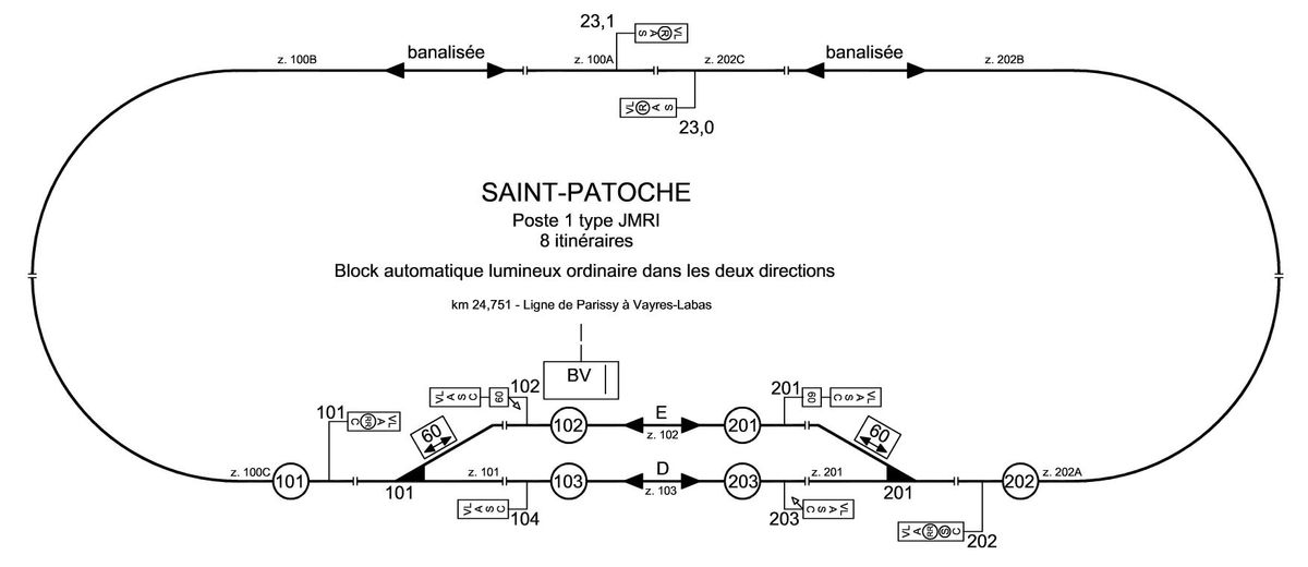 Exemple de croquis récapitulatif
