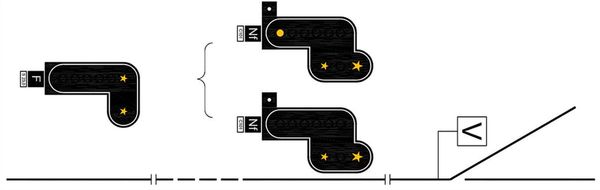 Signalisation conforme